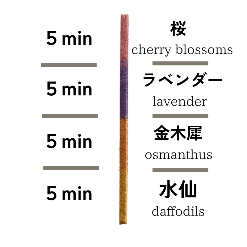[Kokka Lifestyle] SOZO Timer Incense - 春夏秋冬 4 seasons