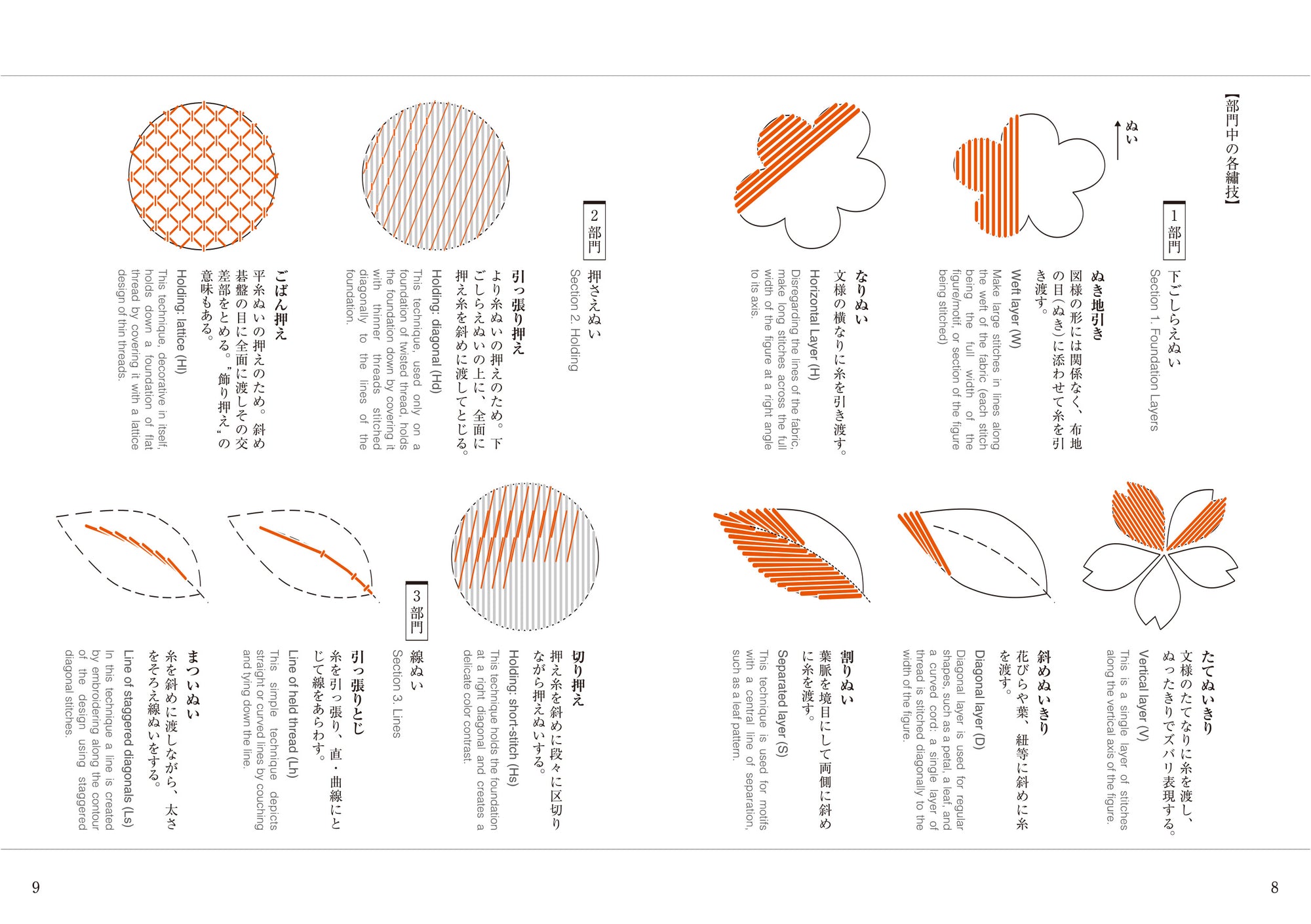 Book | Traditional Japanese Patterns